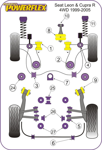 Powerflex Handling Pack (Petrol & Cast Arms Only) - Seat Leon & Cupra MK1 TYP 1M 4WD (1999-2005) Powerflex Handling Pack (Petrol & Cast Arms Only) - Seat Leon & Cupra MK1 TYP 1M 4WD (1999-2005)
