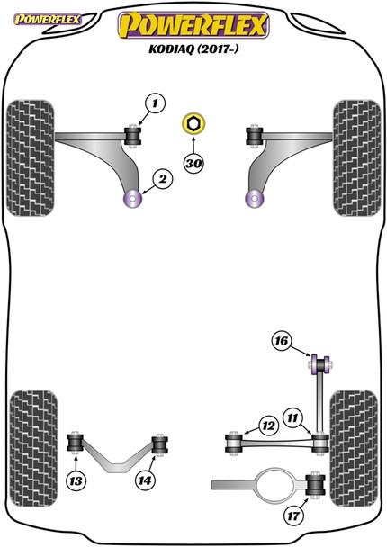Powerflex Powerflex Handling Pack (2012 -) - Skoda Kodiaq (2017 - ON) Powerflex Powerflex Handling Pack (2012 -) - Skoda Kodiaq (2017 - ON)
