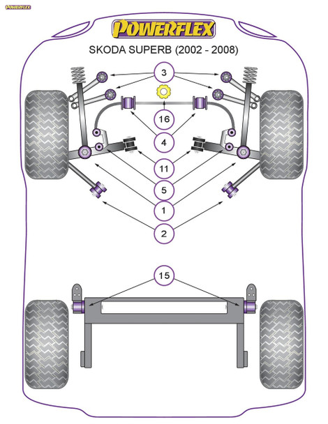 Powerflex Track Front Lower Arm Inner Bushes - Skoda Superb (2002-2008) Powerflex Track Front Lower Arm Inner Bushes - Skoda Superb (2002-2008)