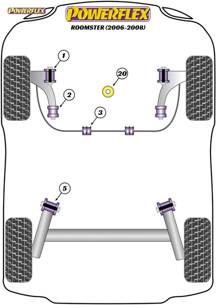 Powerflex Track Front Wishbone Rear Bushes Caster Offset - Skoda Roomster (2006 - 2008) Powerflex Track Front Wishbone Rear Bushes Caster Offset - Skoda Roomster (2006 - 2008)