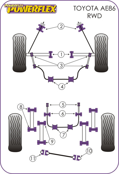 Powerflex Rear Anti Roll Bar Link Rod To Chassis Bushes - Toyota Corolla AE86 RWD Powerflex Rear Anti Roll Bar Link Rod To Chassis Bushes - Toyota Corolla AE86 RWD