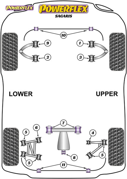 Powerflex Track Rear Lower Wishbone Inner Rear Bushes - TVR Sagaris Powerflex Track Rear Lower Wishbone Inner Rear Bushes - TVR Sagaris