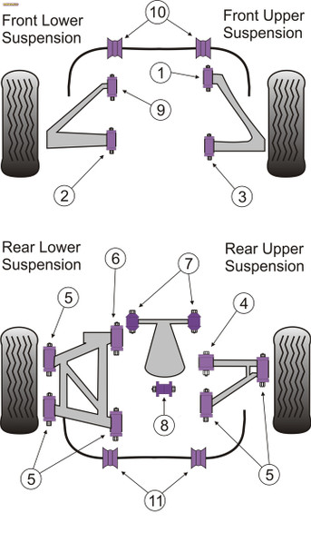 Powerflex Rear Diff Mounting Front Bushes - TVR Tamora Powerflex Rear Diff Mounting Front Bushes - TVR Tamora