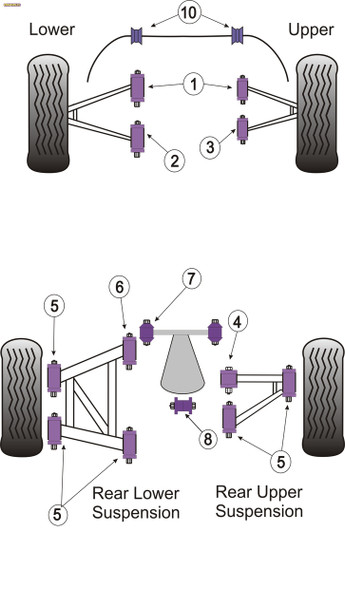 Powerflex Rear Wishbone Bushes - Griffith - TVR Chimaera All Models Powerflex Rear Wishbone Bushes - Griffith - TVR Chimaera All Models