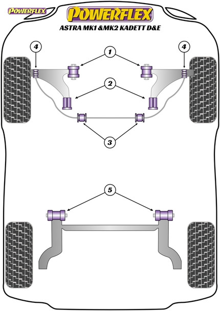 Powerflex Front Anti Roll Bar Mounting Bushes 18mm - Astra MK2 - Vauxhall Kadett E (1985-1991) Powerflex Front Anti Roll Bar Mounting Bushes 18mm - Astra MK2 - Vauxhall Kadett E (1985-1991)