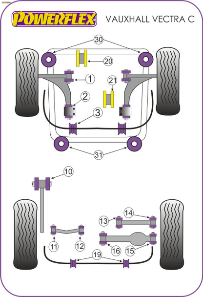 Powerflex Front Subframe Front Bushes - Vauxhall Vectra C (2002-2008) Powerflex Front Subframe Front Bushes - Vauxhall Vectra C (2002-2008)