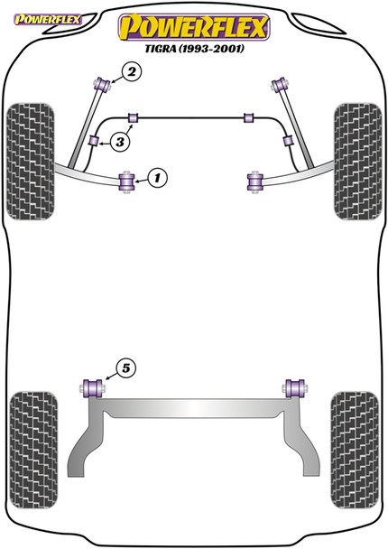 Powerflex Heritage Front Anti Roll Bar Mounts - Vauxhall Tigra A (1993-2001) Powerflex Heritage Front Anti Roll Bar Mounts - Vauxhall Tigra A (1993-2001)