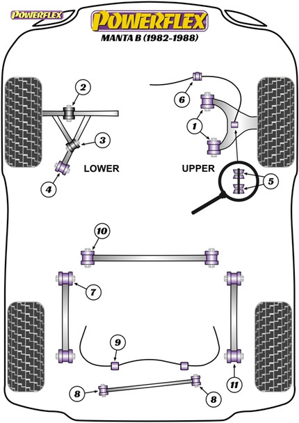 Powerflex Heritage Front Subframe Rear Mounting Bushes - Vauxhall Manta B (1982-1988) Powerflex Heritage Front Subframe Rear Mounting Bushes - Vauxhall Manta B (1982-1988)