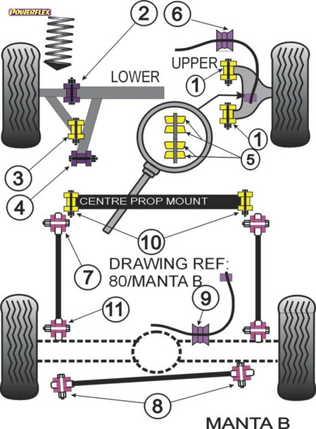 Powerflex Track Front Upper Wishbone Bushes - Vauxhall Manta B (1982-1988) Powerflex Track Front Upper Wishbone Bushes - Vauxhall Manta B (1982-1988)