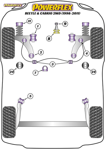 Powerflex Jacking Point Insert Kit of 4 - Volkswagen Beetle & Cabrio 2WD (1998-2011) Powerflex Jacking Point Insert Kit of 4 - Volkswagen Beetle & Cabrio 2WD (1998-2011)