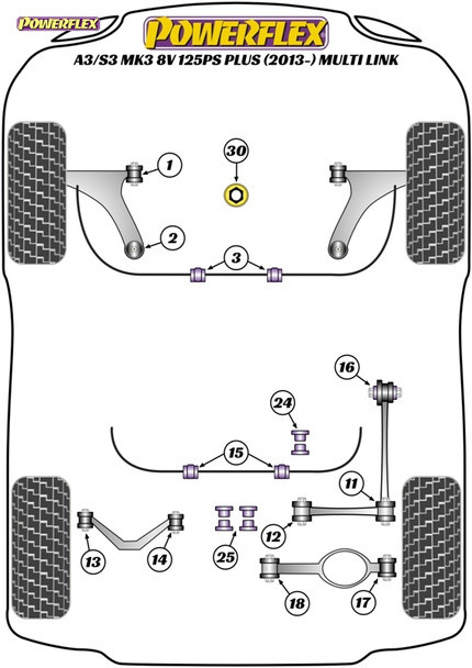 Powerflex Handling Pack - Audi A3 / S3 8V AWD (2013-) Multi Link Powerflex Handling Pack - Audi A3 / S3 8V AWD (2013-) Multi Link