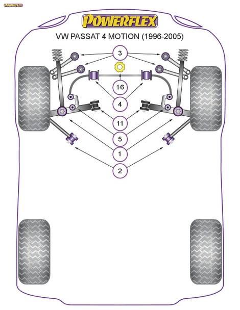 Powerflex Front Upper Arm To Chassis Bushes - Volkswagen Passat B5 (1996 - 2005) 4 Motion (1996 - 2005) Powerflex Front Upper Arm To Chassis Bushes - Volkswagen Passat B5 (1996 - 2005) 4 Motion (1996 - 2005)
