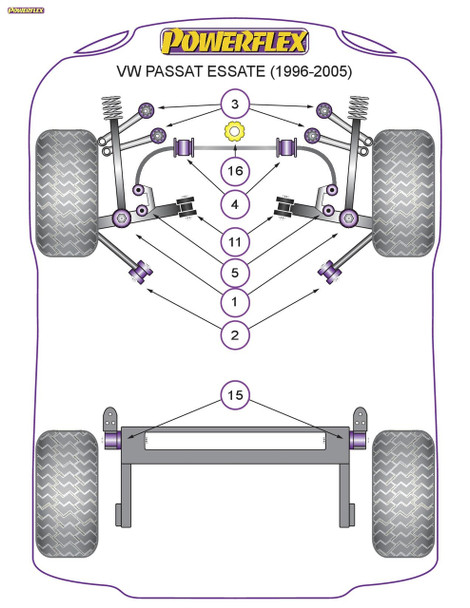 Powerflex Front Lower Arm Inner Bushes - Volkswagen Passat B5 (1996 - 2005) Estate (1996-2005) Powerflex Front Lower Arm Inner Bushes - Volkswagen Passat B5 (1996 - 2005) Estate (1996-2005)