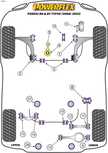 Powerflex Steering Rack Mounting Bush - Volkswagen Passat B6 & B7 Typ3C (2006-2013) Powerflex Steering Rack Mounting Bush - Volkswagen Passat B6 & B7 Typ3C (2006-2013)