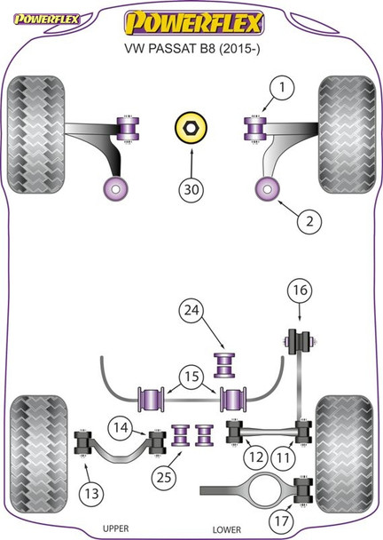 Powerflex Handling Pack ( 2012 - ) - Volkswagen Passat B8 (2015 on) Powerflex Handling Pack ( 2012 - ) - Volkswagen Passat B8 (2015 on)