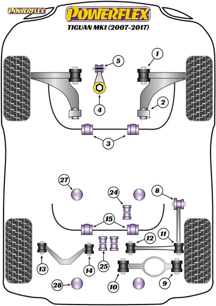 Powerflex Track Lower Engine Mount Small Bush - Volkswagen Tiguan MK1 (2007 - 2017) Powerflex Track Lower Engine Mount Small Bush - Volkswagen Tiguan MK1 (2007 - 2017)