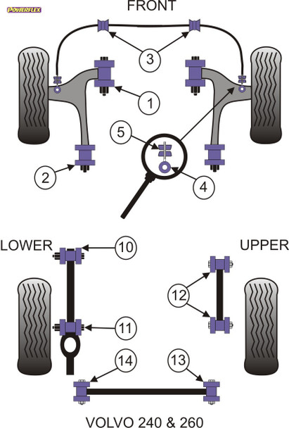 Powerflex Rear Trailing Arm To Chassis Bushes - Volvo 240 (1975 - 1993) Powerflex Rear Trailing Arm To Chassis Bushes - Volvo 240 (1975 - 1993)