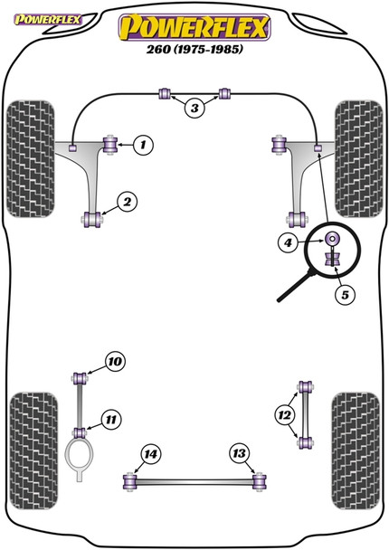 Powerflex Heritage Rear Trailing Arm To Axle Bushes Insert - Volvo 260 (1975 -1985) Powerflex Heritage Rear Trailing Arm To Axle Bushes Insert - Volvo 260 (1975 -1985)