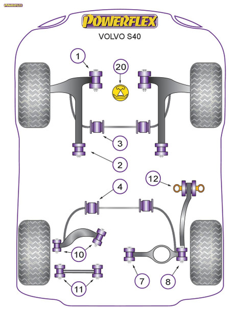 Powerflex Track Lower Engine Mount Insert - Volvo S40 (2004 onwards)