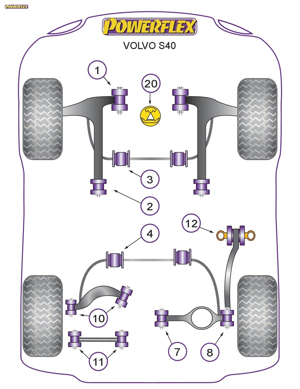 Powerflex Track Rear Upper Control Arm Bushes - Volvo S40 (2004 onwards) Powerflex Track Rear Upper Control Arm Bushes - Volvo S40 (2004 onwards)