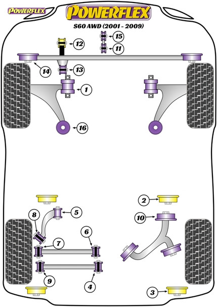 Powerflex Rear Lower Centre Arm Inner - Volvo S60 AWD (2001-2009)