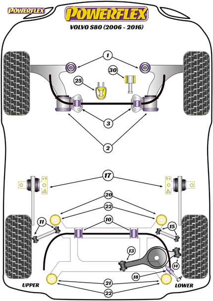 Powerflex Rear Subframe Front Bushes Inserts - Volvo S80 (2006-2016)