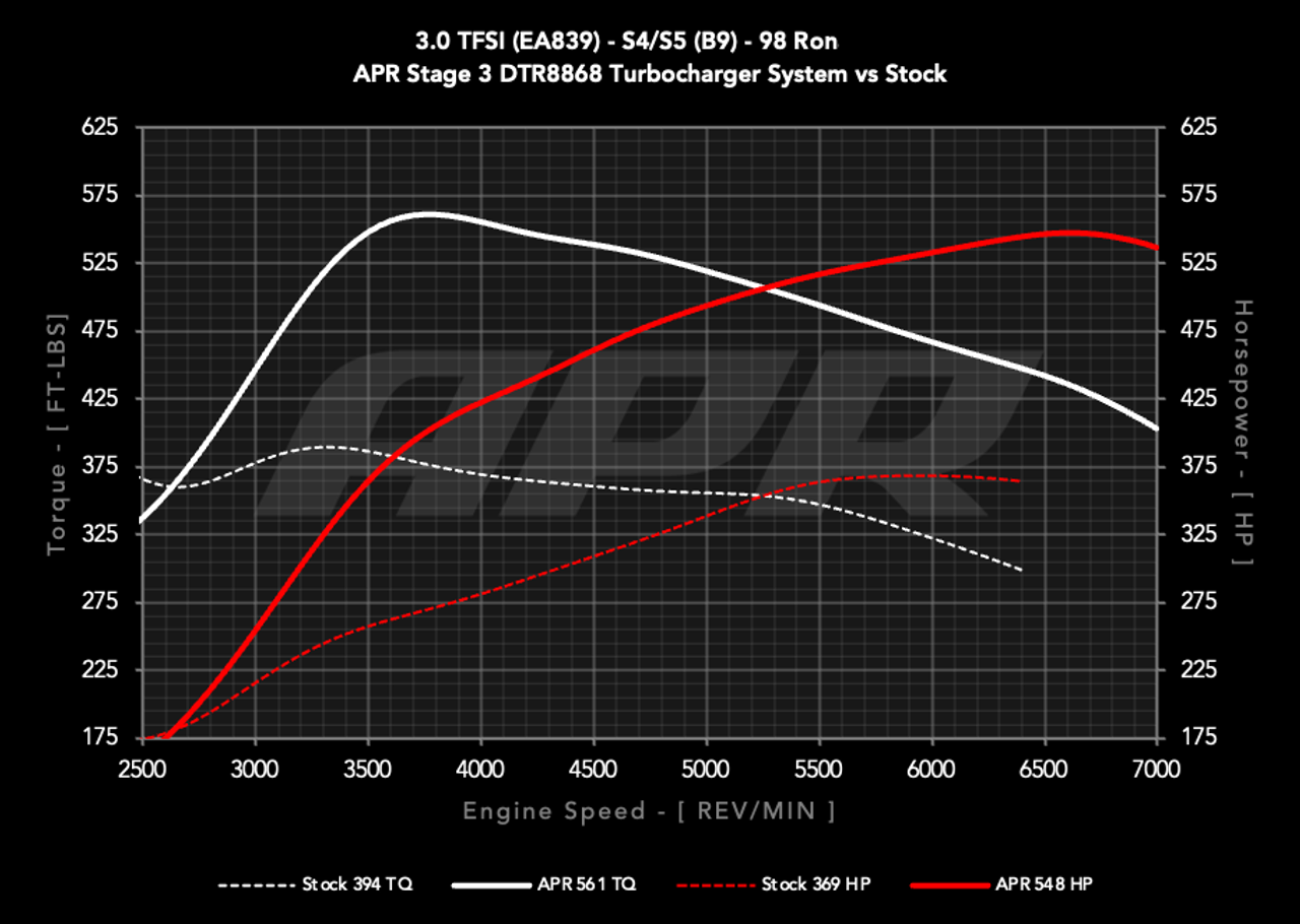 APR DTR8868 Direct Fit Turbocharger for Audi S4 / S5 / SQ5 (B9) 3.0TFSI APR DTR8868 Direct Fit Turbocharger for Audi S4 / S5 / SQ5 (B9) 3.0TFSI