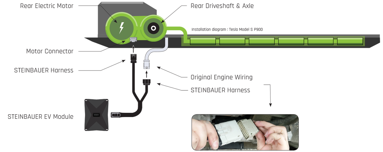 Steinbauer EV Power Module - Tesla Model S 90D - 90 kWh Steinbauer EV Power Module - Tesla Model S 90D - 90 kWh
