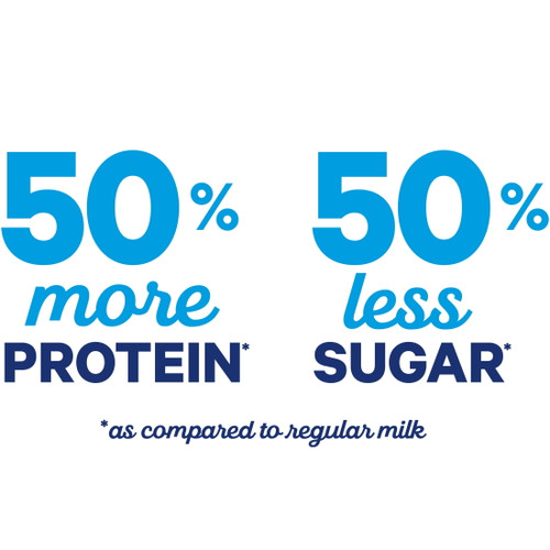 fairlife Lactose Free 2% Reduced Fat Ultra Filtered Milk, 52 fl oz