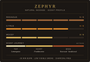 ZEPHYR | Lemongrass, Frankincense & Rosewood | Clarity