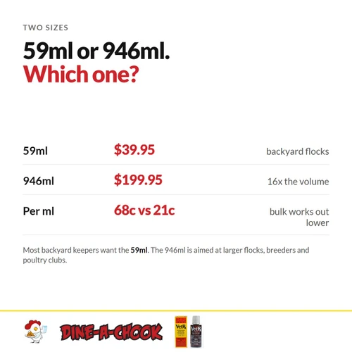 VetRx comes in 59ml at $39.95 and 946ml at $199.95, sixteen times the volume