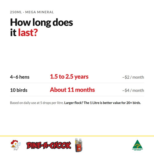 How long a 250ml bottle of Dine-A-Chook Mega Mineral lasts
