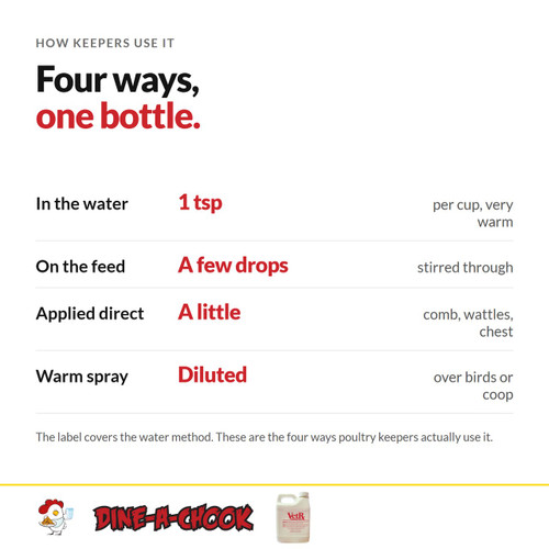 Four ways to use VetRx: in the drinking water, on the feed, applied directly, or as a warm spray