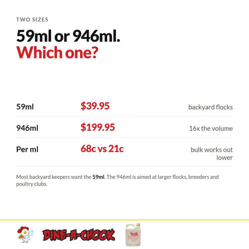 VetRx comes in 59ml at $39.95 and 946ml at $199.95, sixteen times the volume