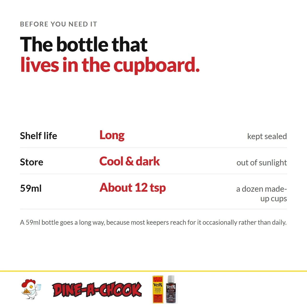VetRx 59ml keeps well in a cool dark cupboard and holds around twelve teaspoons