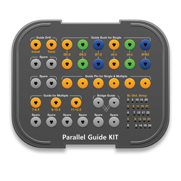 Parallel Guide Kit