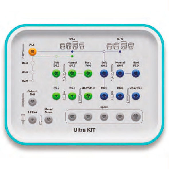 Ultra Kit