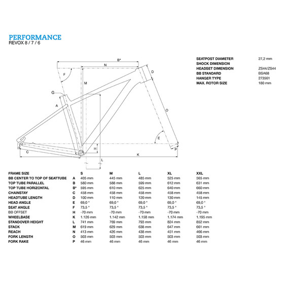 Bergamont Revox 8 Hardtail Mountain Bike geometry