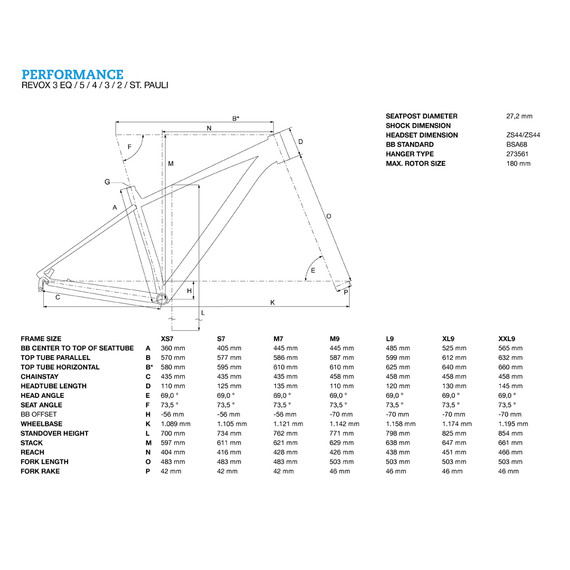 Bergamont Revox 4 geometry