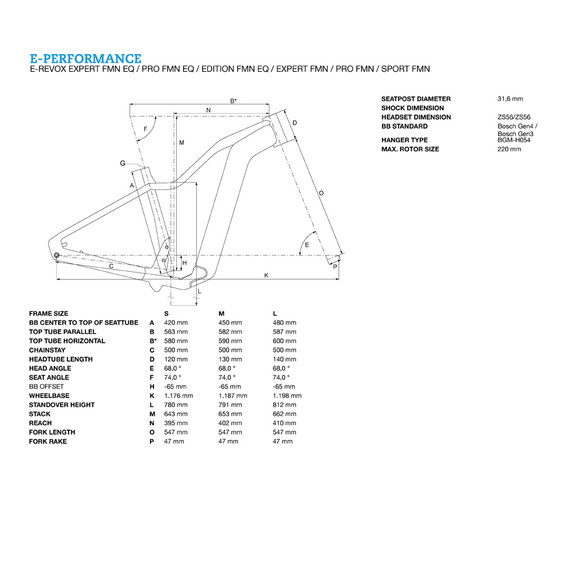 Bergamont E-Revox Expert FMN EQ Hybrid Electric Bike geometry