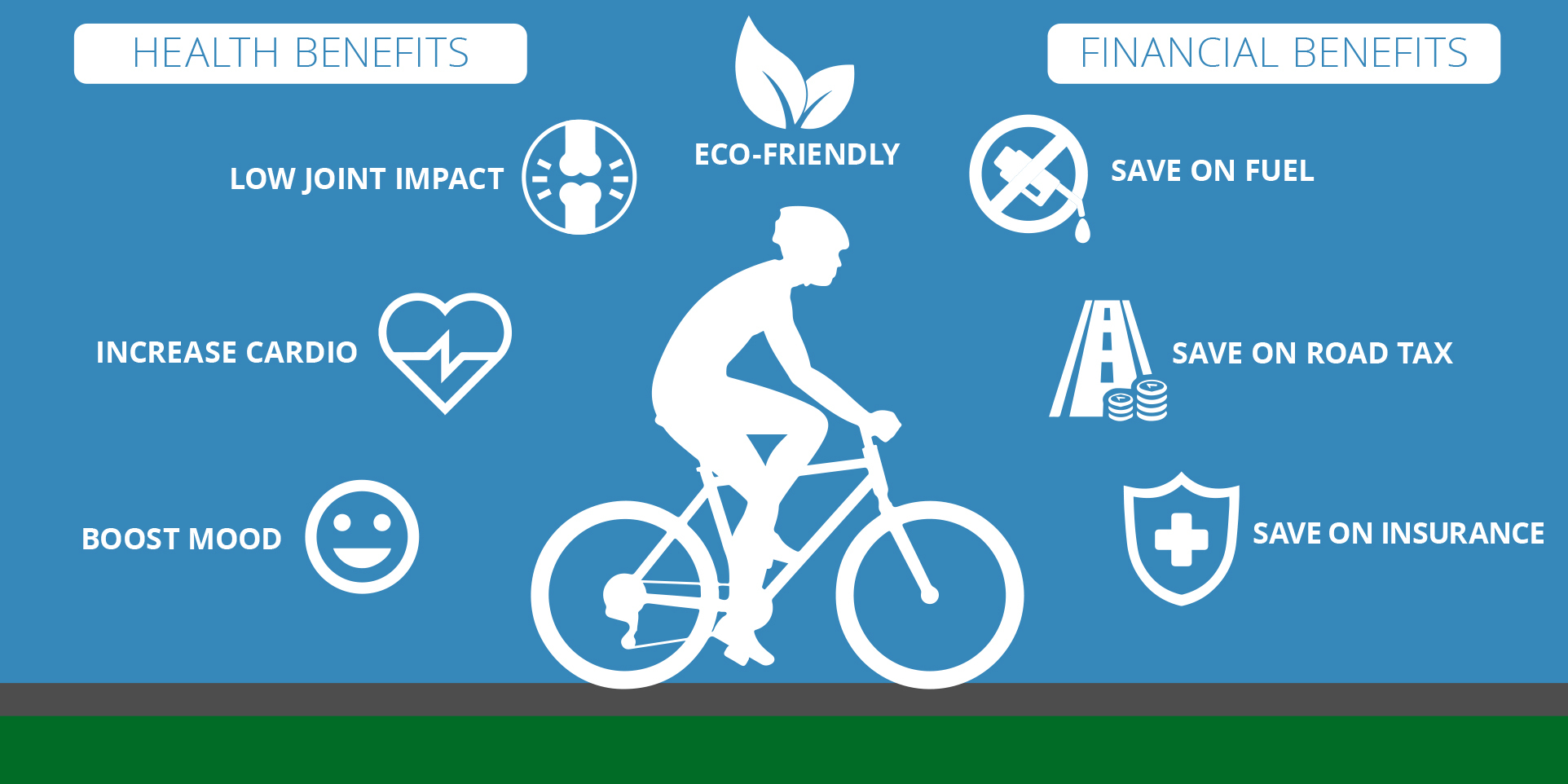 Benefits of cycling to work infographic by Eurocycles Ireland