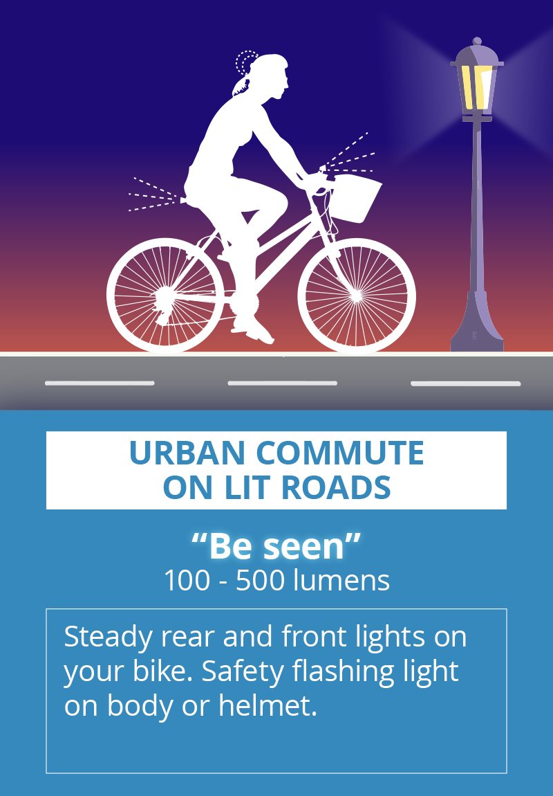 Graphic showing what lights are recommended for urban cycling in well lit road - Eurocycles Bike  Light Buying Guide