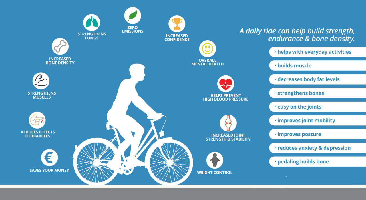 Benefits of cycling - Eurocycles Ireland