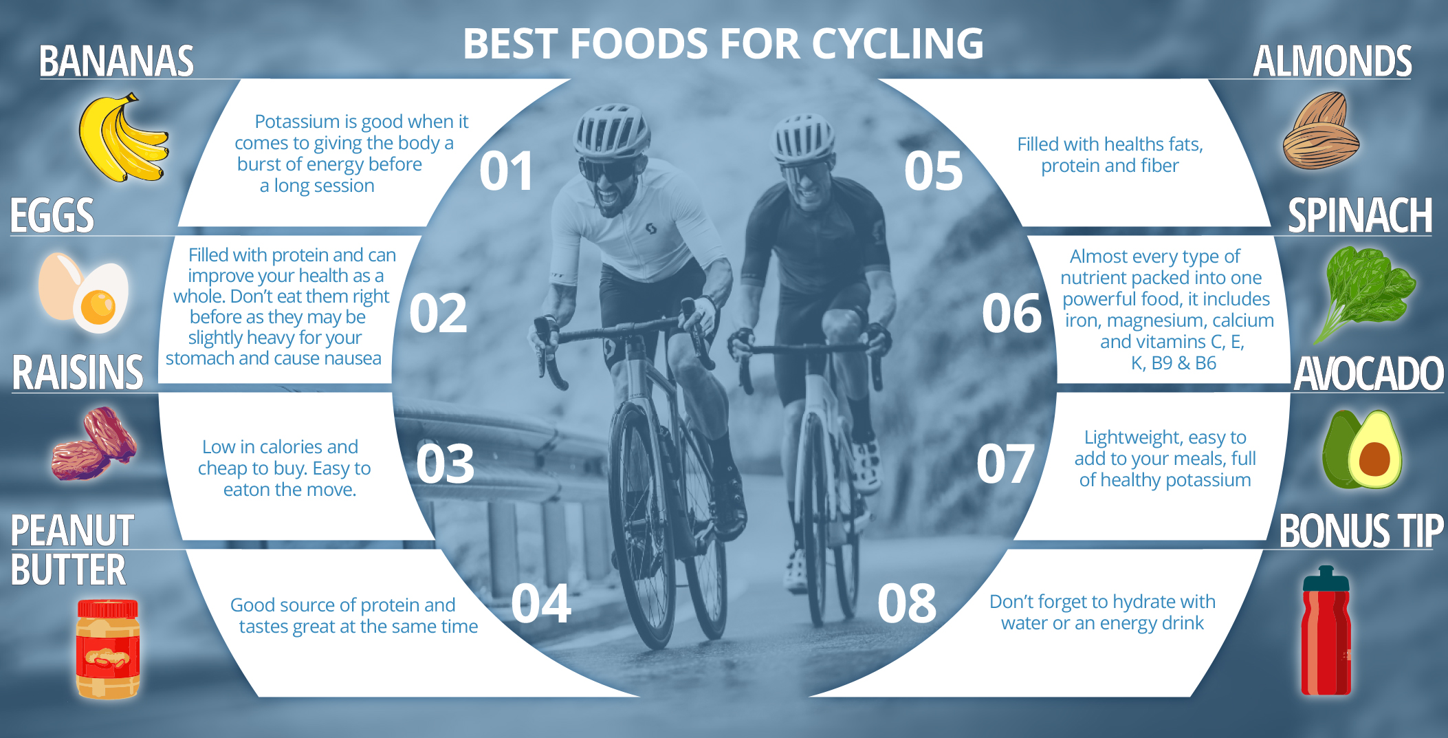 Best food for cycling - Eurocycles Ireland