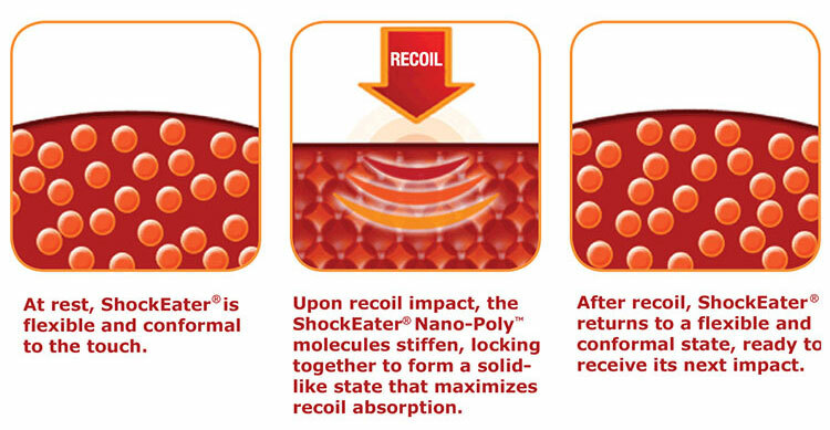 How ShockEater Works