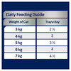 ADVANCE Adult Tender Chicken Wet Cat Food Trays nutrition