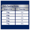 ADVANCE Adult Delicate Tuna Wet Cat Food Tray nutrition