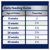 ADVANCE Kitten Tender Chicken Delight Wet Cat Food Tray nutrition