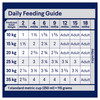 ADVANCE Puppy Medium  All Breed Dry Dog Food Chicken feeding guide