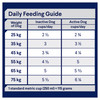 ADVANCE Healthy Ageing Large Breed Dry Dog Food Chicken Feeding table